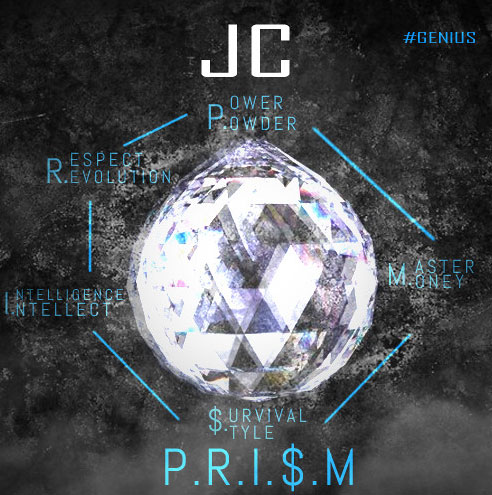 JC Da Genius – P.R.I.S.M. [Mixtape]